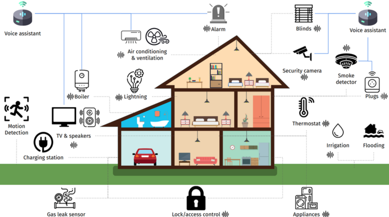 Smart Home iot Ilustrator